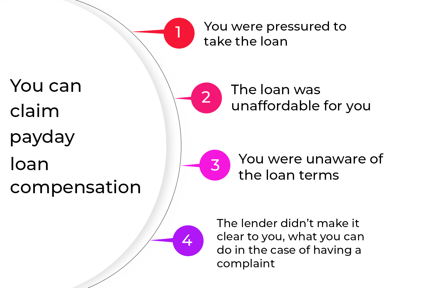 Payday Loan Claims - Compensation of Your Money | ShinyLoans  