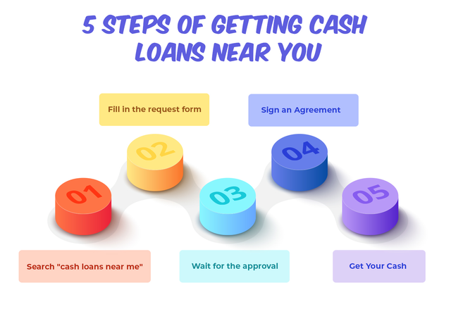 Cash Loan Near Me - How To Get Money Quick?