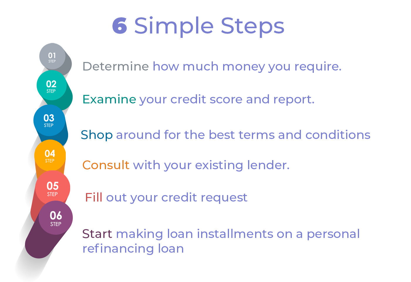 Refinance Personal Loan - How You Can Do It? | ShinyLoans