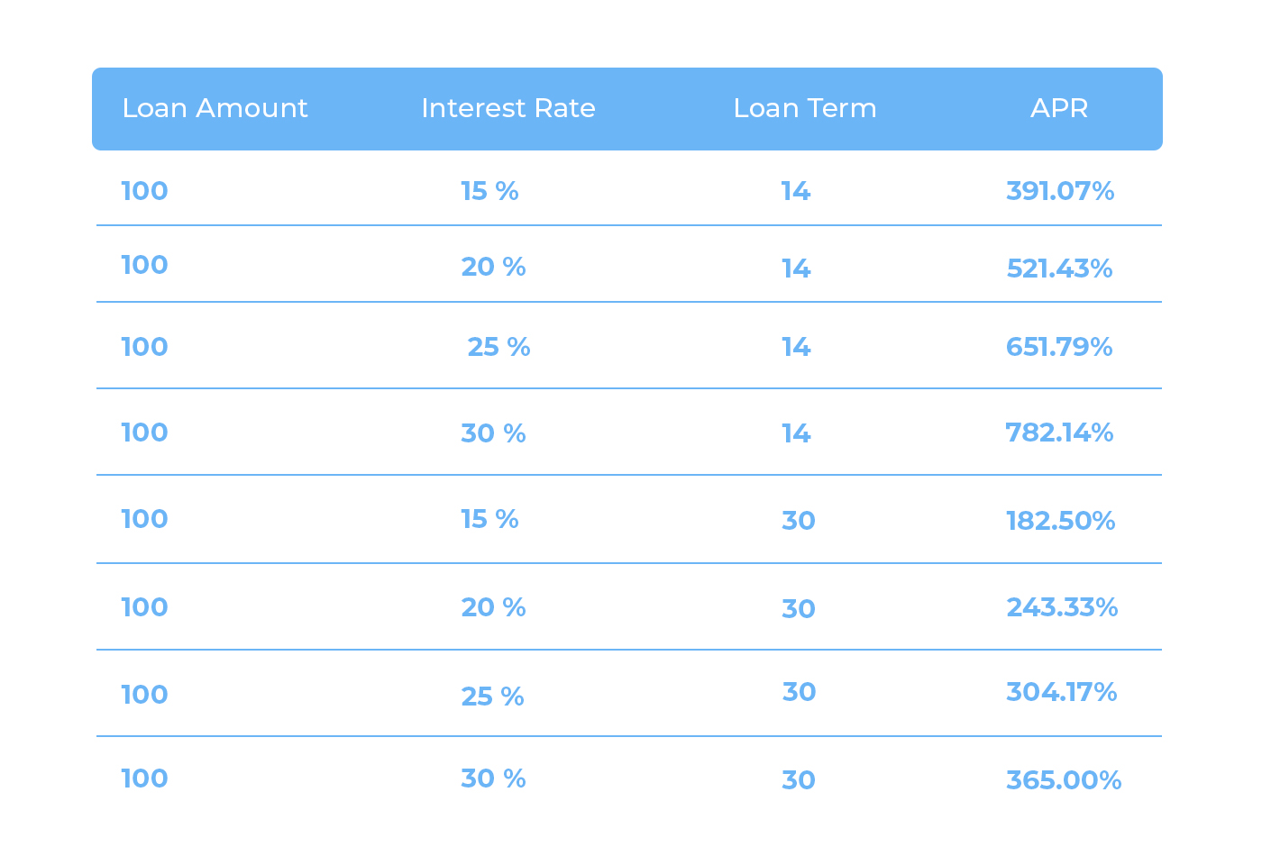 Online Cash Advance: Get Your Small Loan