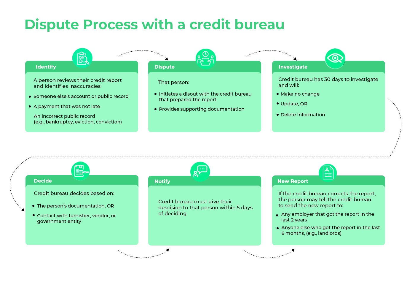 How To Fix Your Credit Score - Best Ways | ShinyLoans