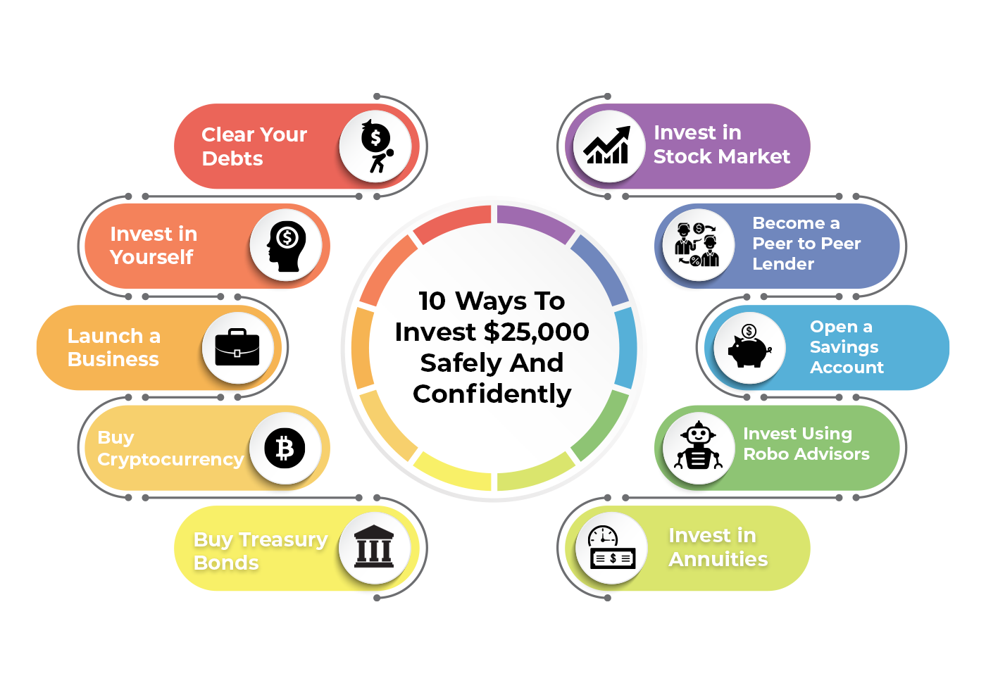 10 Ways To Invest ,000 Safely And Confidently  | ShinyLoans