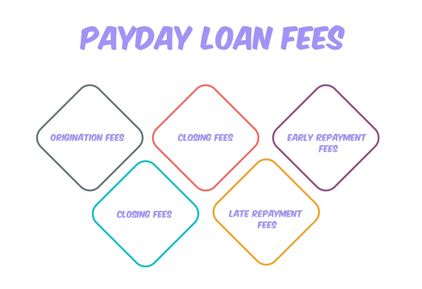 Payday Loan Fees - What You Need To Know? | ShinyLoans