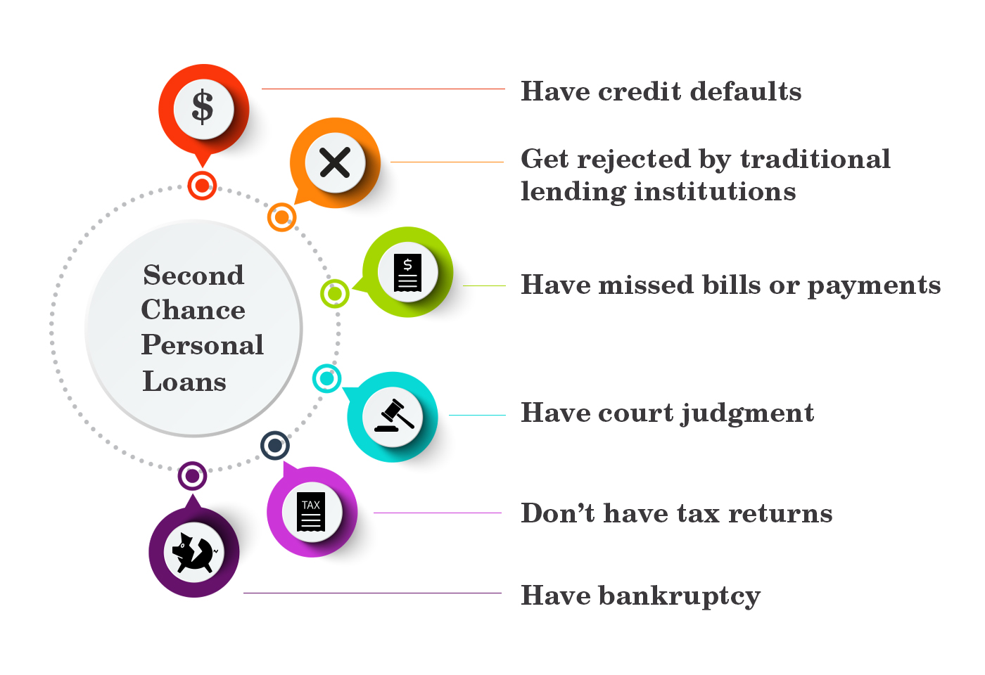 Second Chance Loans - How To Get? | ShinyLoans