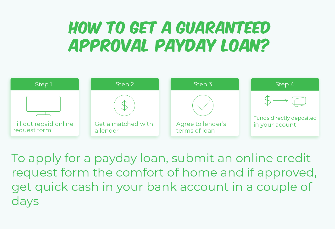 A Guaranteed Payday Loan - Is It Real to Get? | ShinyLoans