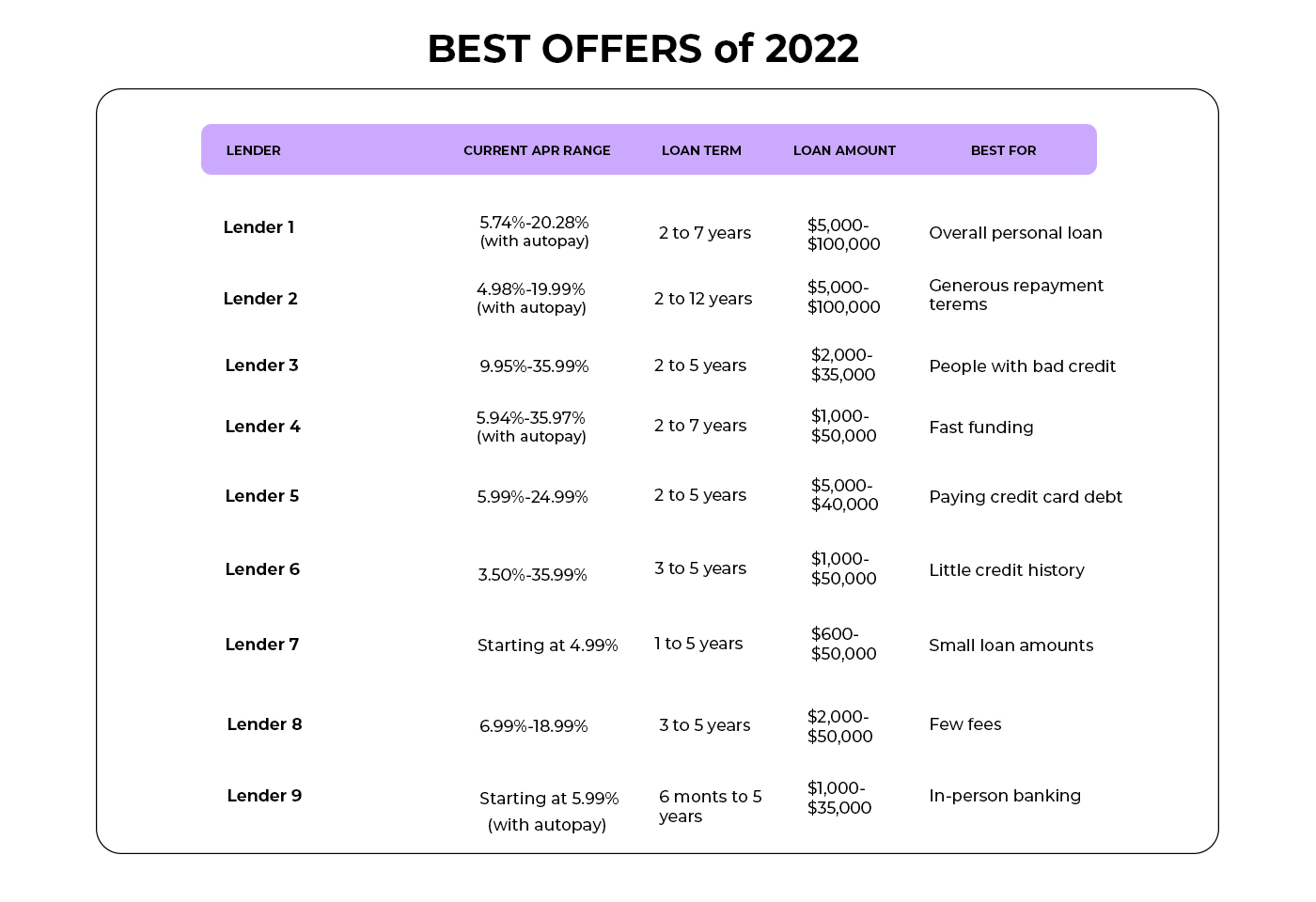 Low Interest Loans: Best Solution in 2022 | ShinyLoans