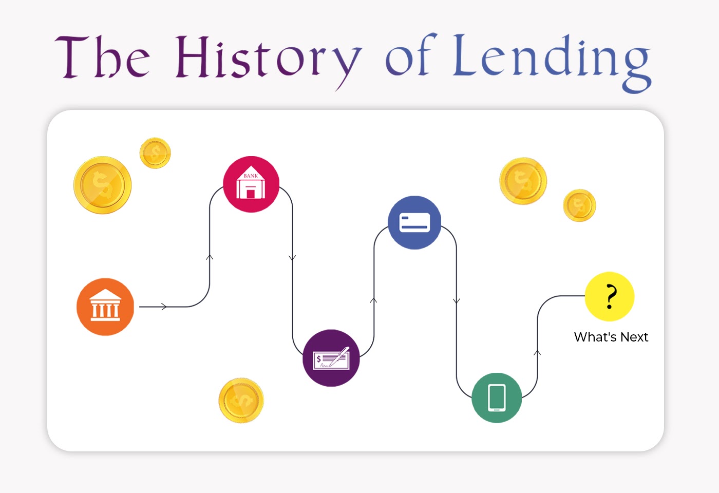 History of Loans - 10 Key Moments | ShinyLoans