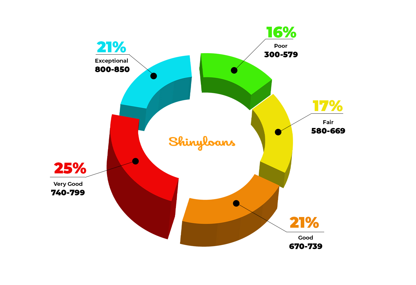 Loans No Credit Check: What You Need To Know In 2022 | ShinyLoans