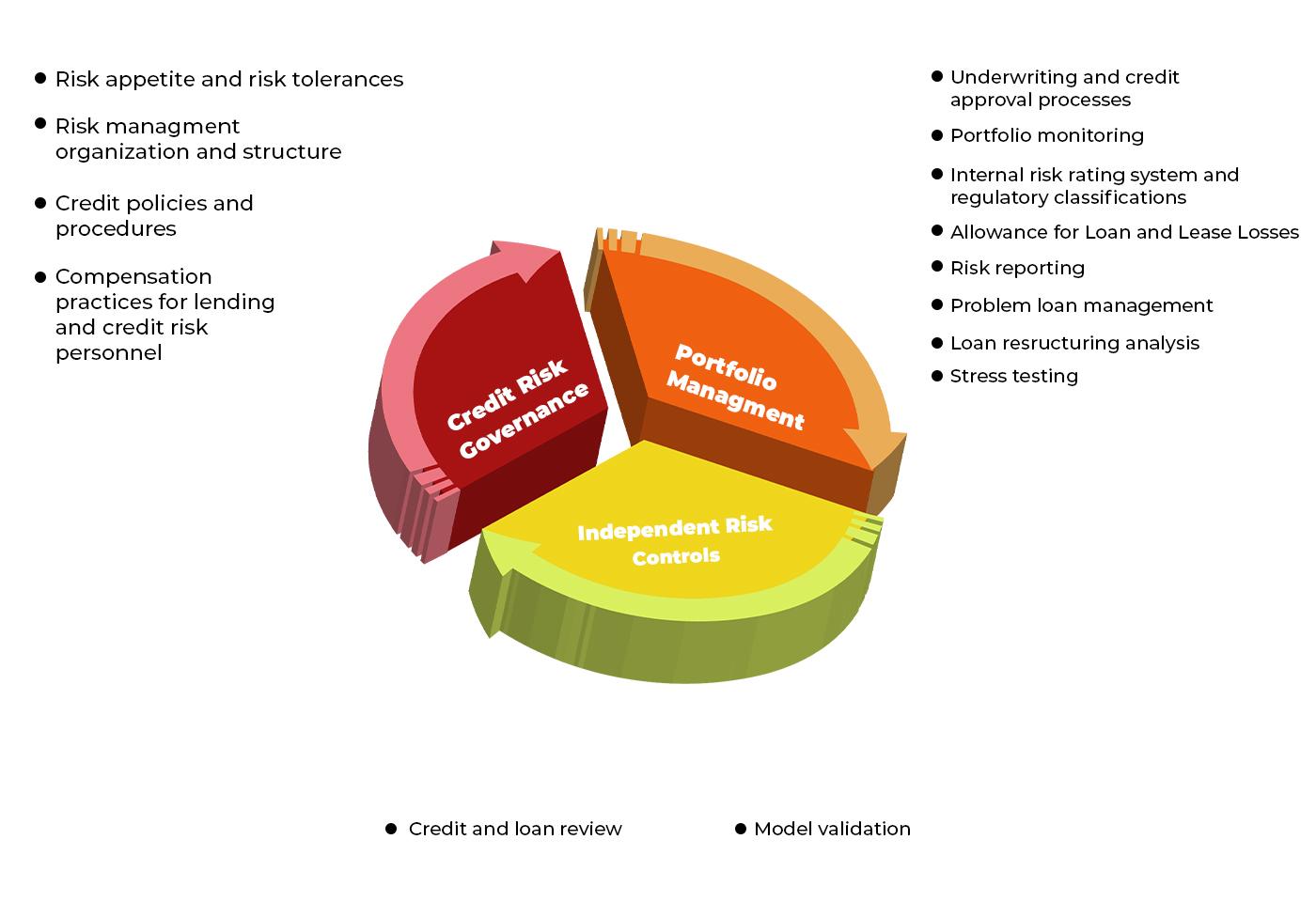 Credit Risk Management - What Is It? | ShinyLoans