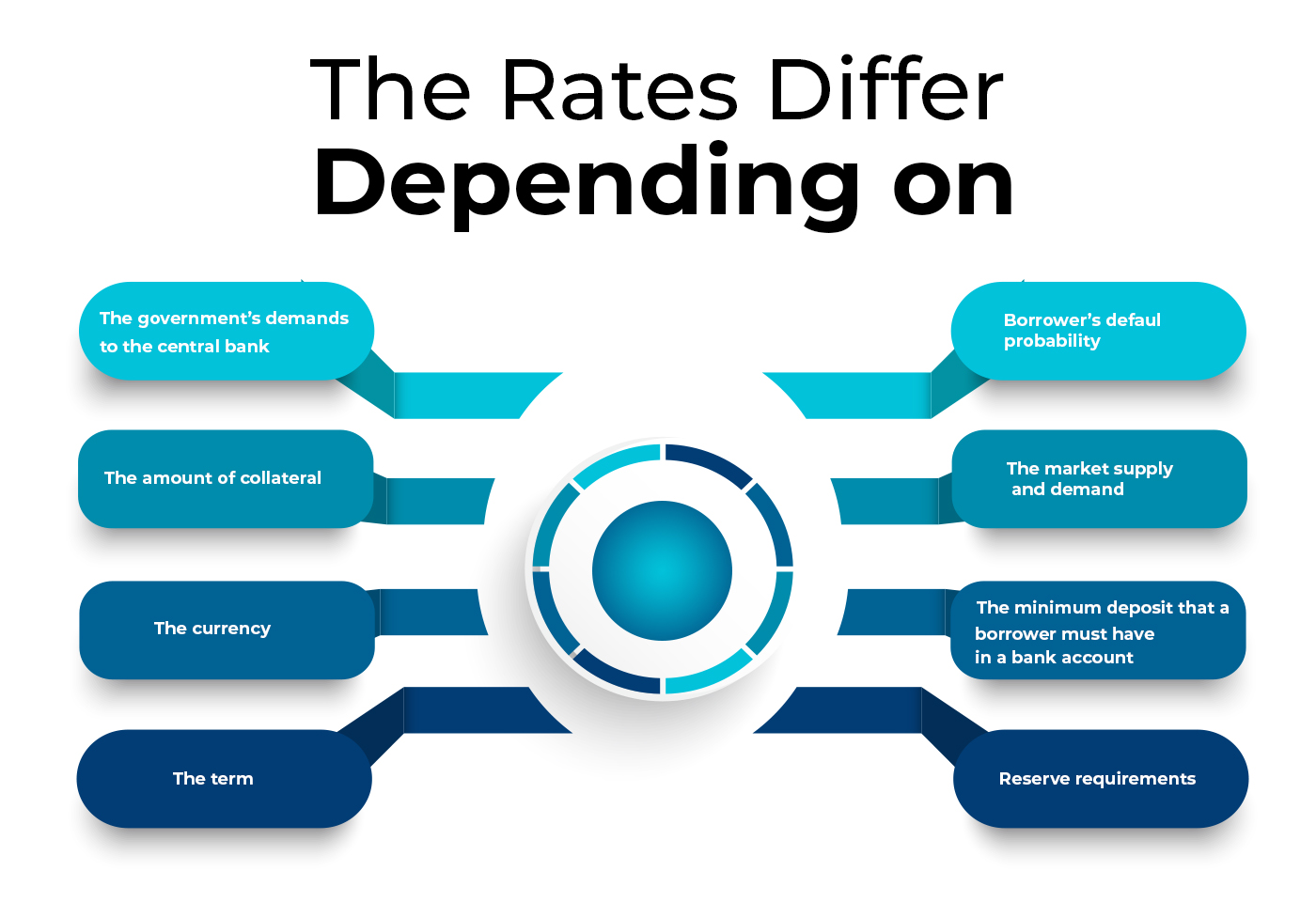 Nominal VS Real Interest Rate - Which Differences | ShinyLoans