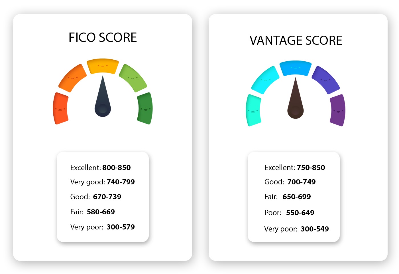 What Is The Highest Credit Score - Complete Guide 2022 | ShinyLoans